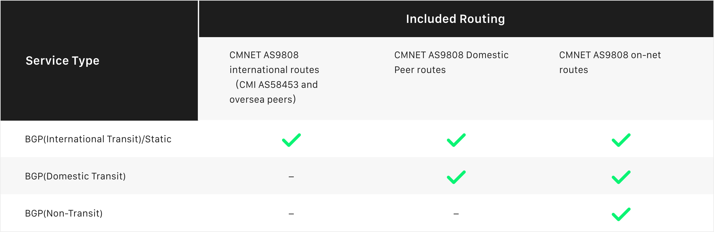 CMI China DIA service information